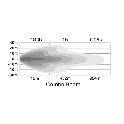20" Light Bar - Combo Beam