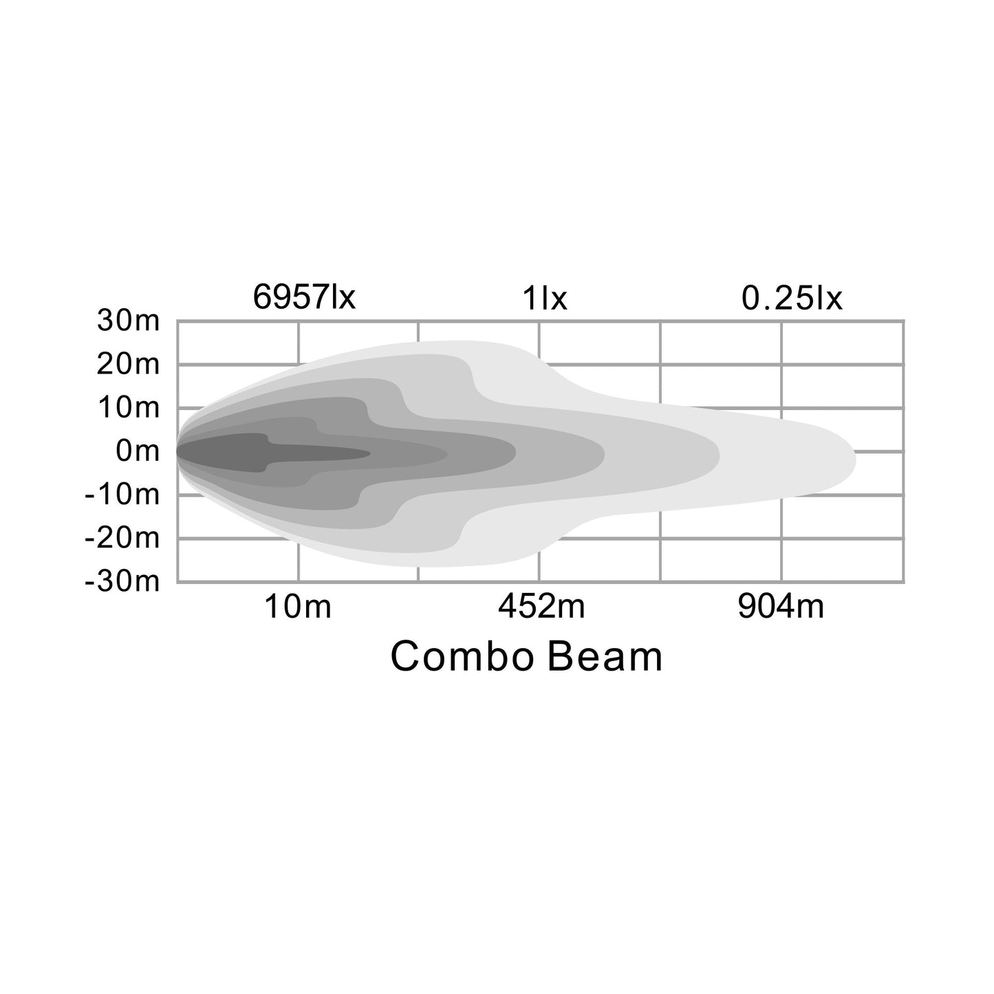 40" Light Bar -Combo Beam