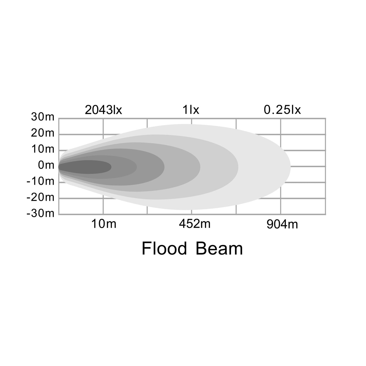 20" Light Bar - Flood Beam