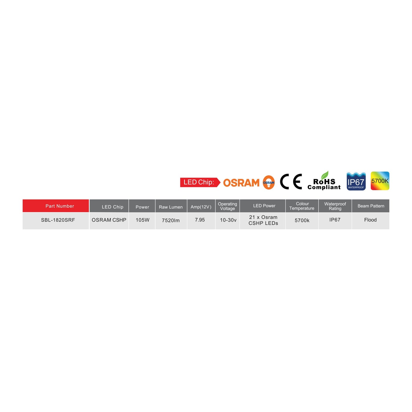 20" Light Bar - Flood Beam